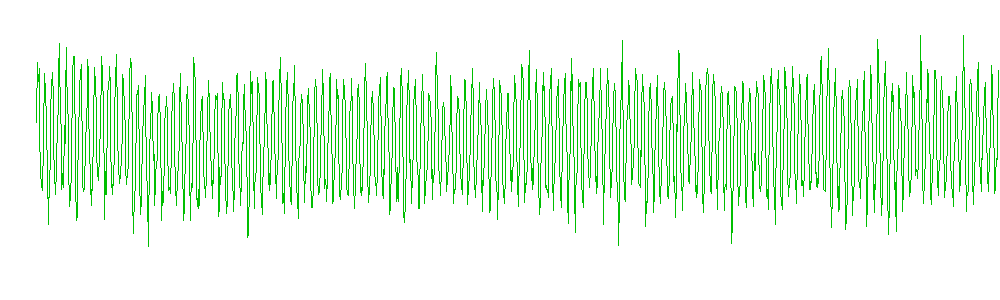 Maximum Temperature Graph